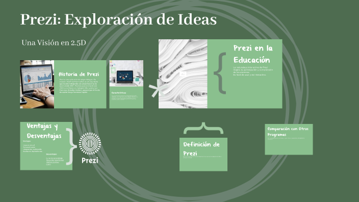 Historia de Prezi by Majo Amaya on Prezi
