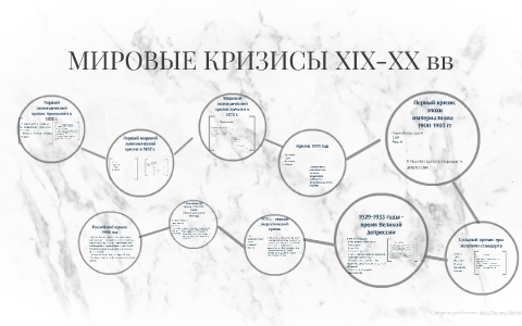 Кризисы 19 века. Первый мировой экономический кризис 1857-1858 причины. Кризис 1857. Кризис 1857 года причины. Причины первого мирового экономического кризиса 1857.