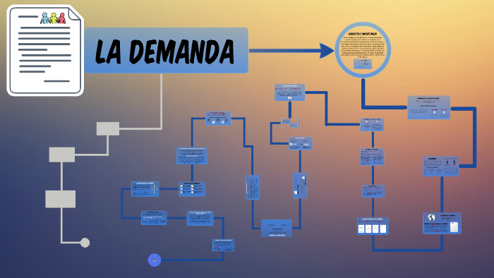 LA DEMANDA by Angie Alcaraz on Prezi