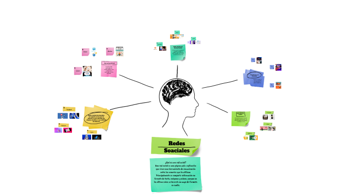 REDES SOCIALES by sergio quispe on Prezi Next