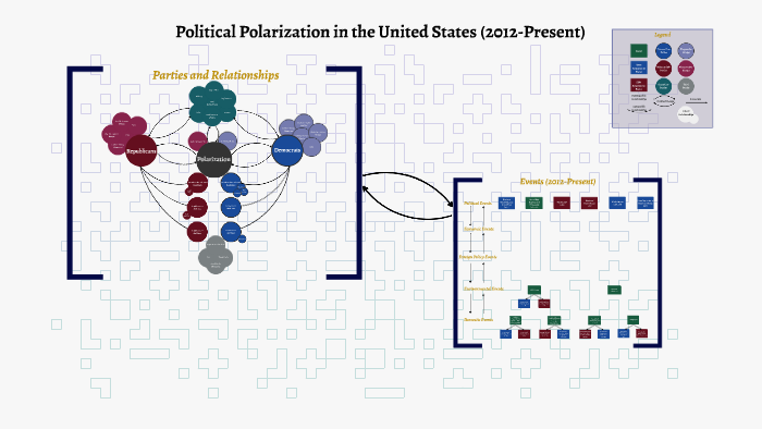 Political Polarization In The United States By Hannah Call On Prezi