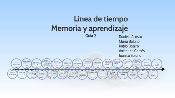 Línea del tiempo memoria y aprendizaje by Juanita Solano Botero on Prezi