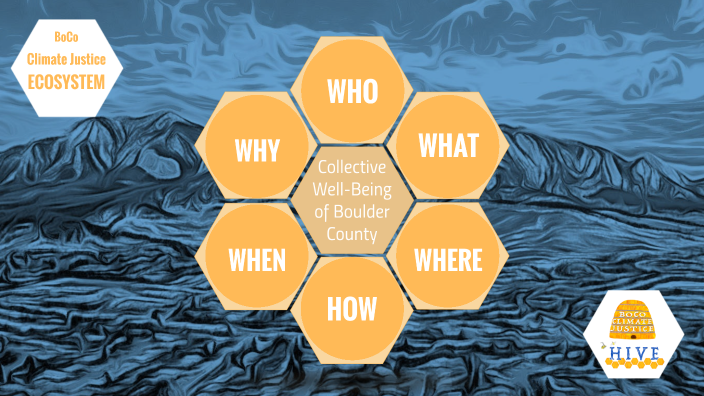 Mapping Climate Justice By Mark Steele On Prezi