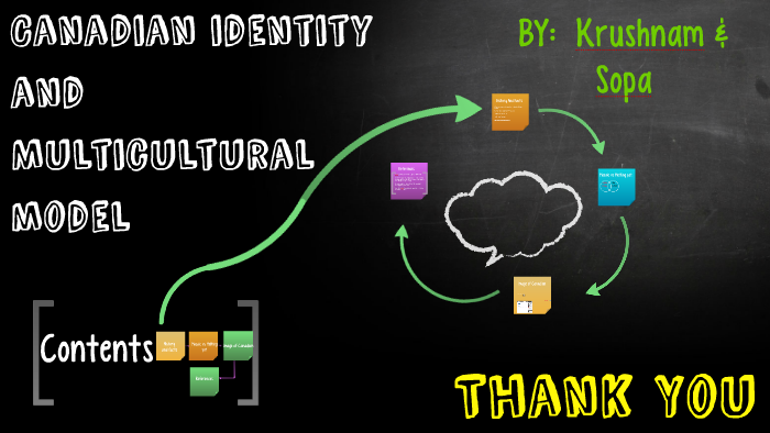 Canadian Identity and Multiculturalism Model by ngawang sopa on Prezi