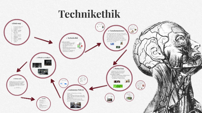 Technikethik by Ann J. on Prezi