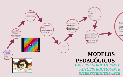 CARACTERÍSTICAS DE LA PEDAGOGÍA TRADICIONAL by Angela Jineth Arias Moreno