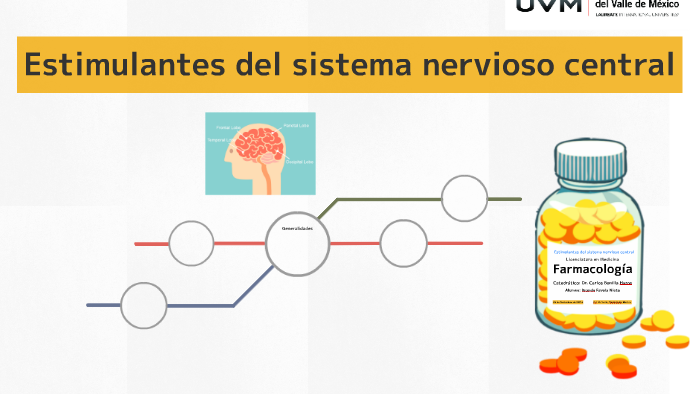 Estimulantes del sistema nervioso central by Brando Favela on Prezi
