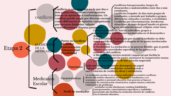 Evidencia 2 by Yuzaki Nasa on Prezi