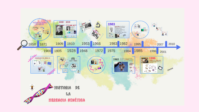 Historia de la Herencia Genética by Rosa Gutierrez on Prezi