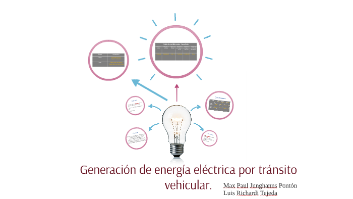 Generación de energía eléctrica por tránsito vehicular. by on Prezi