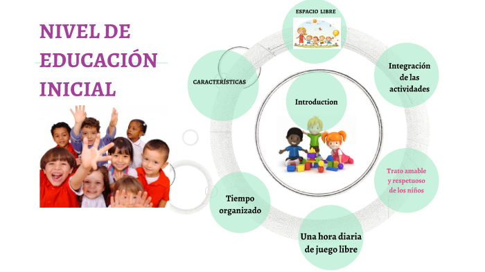 NIVEL DE EDUCACIÓN INICIAL by Nelly Monserrate on Prezi