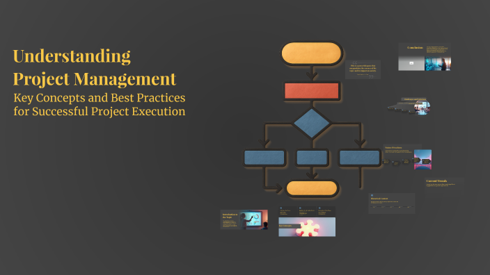 Understanding Project Management by Prashant Nair on Prezi