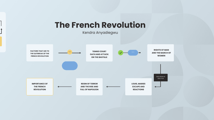 French Revolution by Kendra Anyadiegwu on Prezi