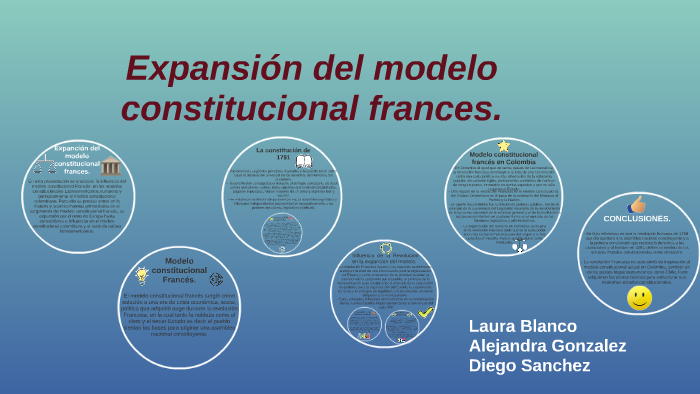 Expansión del modelo consititucional frances by laura blanco