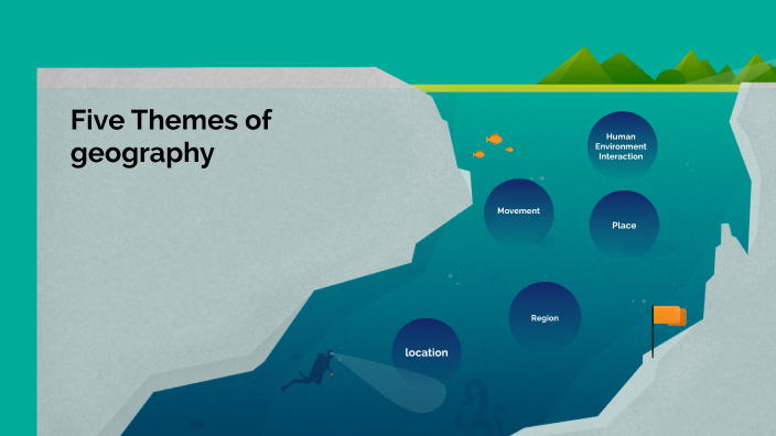 5 Themes of Geography by david faddoul on Prezi