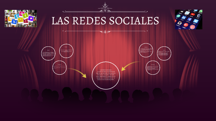LAS REDES SOCIALES by Nadia Caj on Prezi