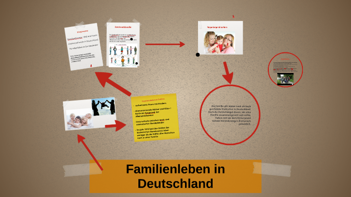 Familienleben In Deutschland By Beata Czapska On Prezi Next