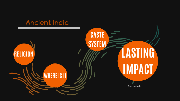 India Presentation by Ava LaBella on Prezi