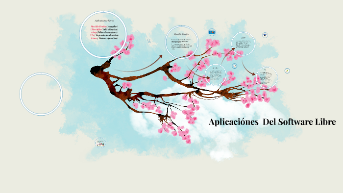 Aplicaciónes Del Software libre by Luisa Fernanda Cardona Cano on Prezi