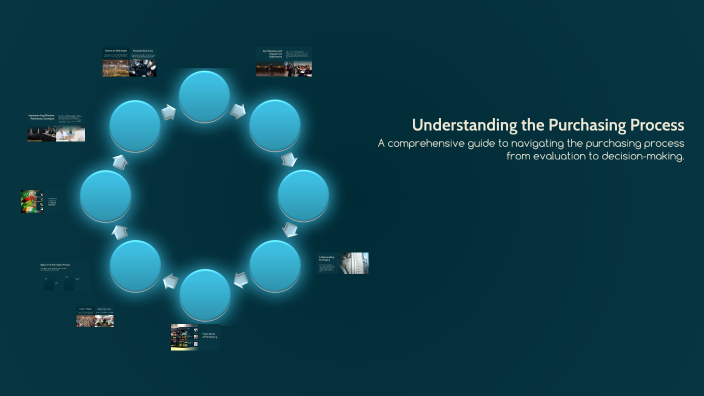 Understanding the Purchasing Process by LAHCEN NOURDINE on Prezi