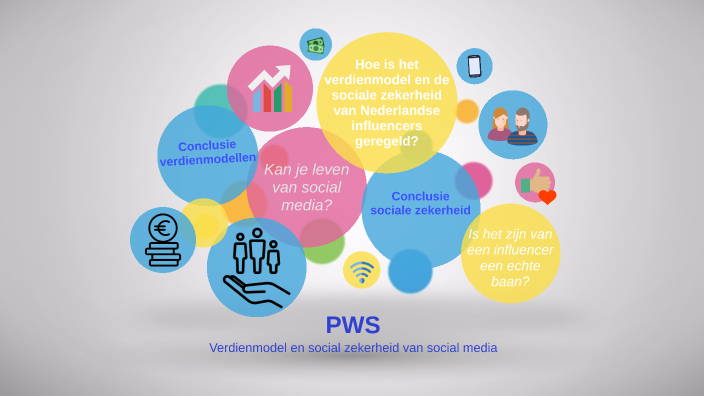 PWS Verdienmodel En Sociale Zekerheid Van Influencers Op Social Media ...