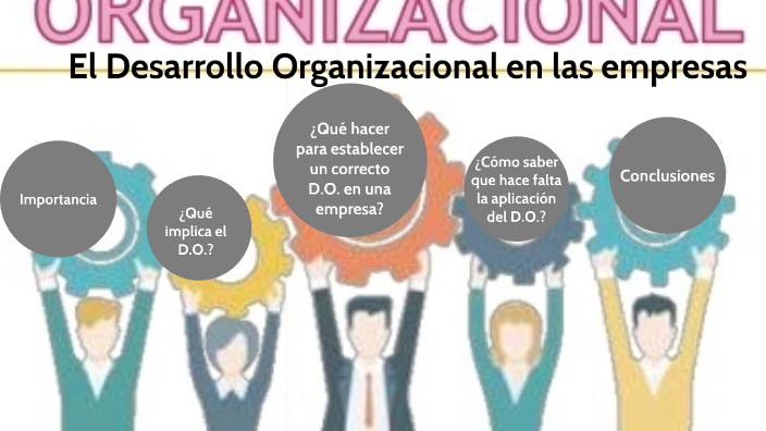 Desarrollo Organizacional en las empresas by Karem Torres Glez on Prezi