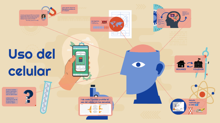 Uso del celular by Leonardo Daniel Francisco Machado on Prezi