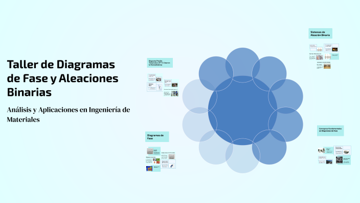 Taller de Diagramas de Fase y Aleaciones Binarias by SAYC 3105 on Prezi