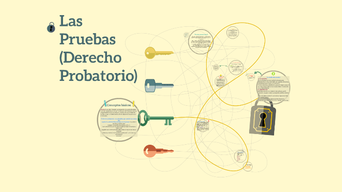 Las Pruebas Derecho Probatorio By Isabel Cuellar 9117