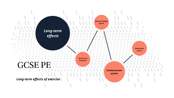 Long-term effects of exercise 10B GCSE PE by Eleanor Peach on Prezi