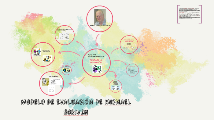 MODELO DE EVALUACIÓN DE MICHAEL SCRIVEN by Mine Gonzalez