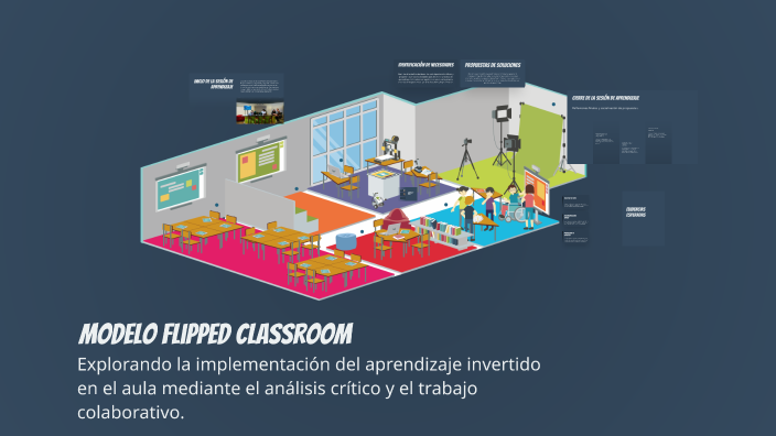 Modelo Flipped Classroom by Sonia Luz Malpartida Cordova on Prezi