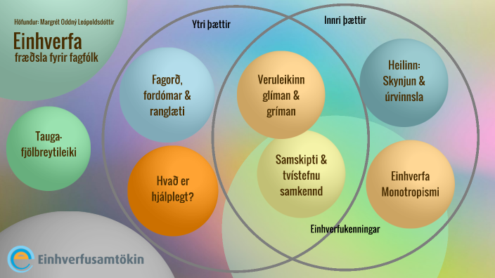 Einhverfufræðsla fyrir fagfólk by Einhverfusamtökin Fræðsla on Prezi