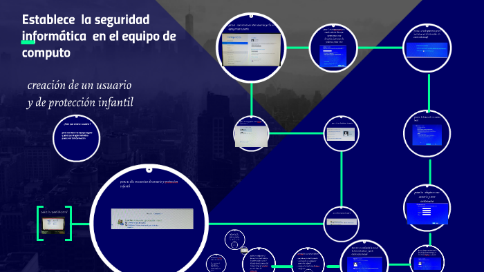 Establece la seguridad informatica by David Guevara on Prezi