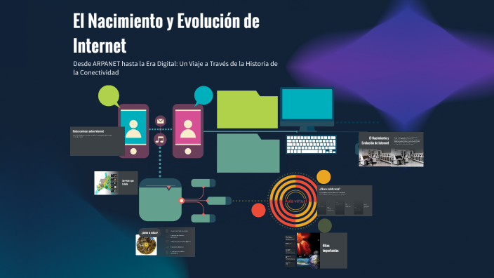 El Nacimiento y Evolución de Internet by Guadalupe Oviedo on Prezi