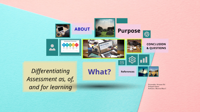 Types of Assessment by Marren Rabanzo on Prezi