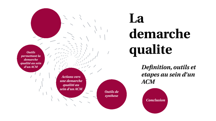 Démarche qualite by olivier BERNARD on Prezi