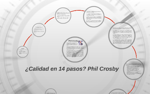 ¿Calidad En 14 Pasos? Phil Crosby By Carlos Eduardo Polo On Prezi