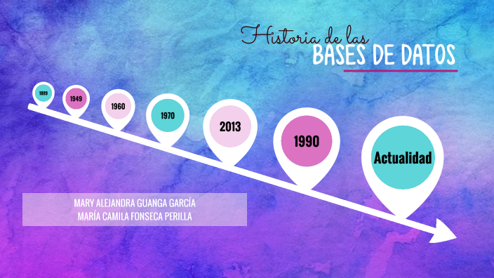 HISTORIA DE LAS BASES DE DATOS by Alejandra Guanga on Prezi