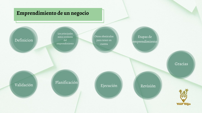 EMPRENDIMIENTO DE UN NEGOCIO by Carmen Romero Fonseca on Prezi