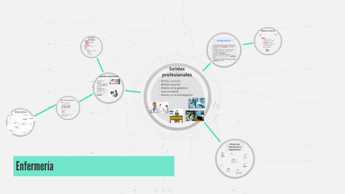Enfermería by carmen de la Fuente on Prezi