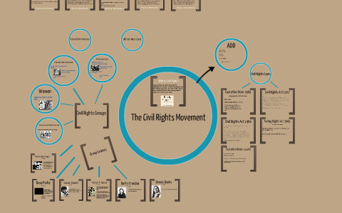 Civil Rights Movement by Mark Gentry on Prezi