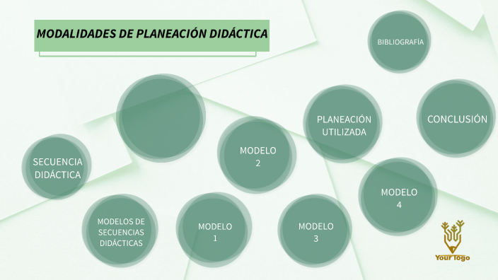 MODALIDADES DE PLANEACIÓN DIDÁCTICA by Karla Calderón on Prezi