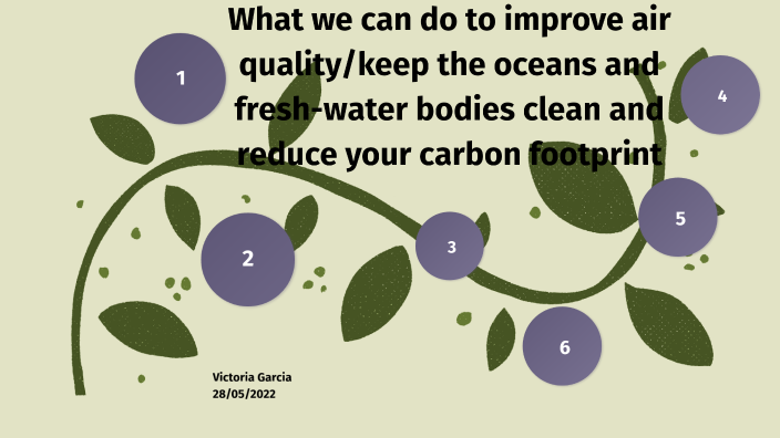 What can I do? by Victoria Garcia on Prezi
