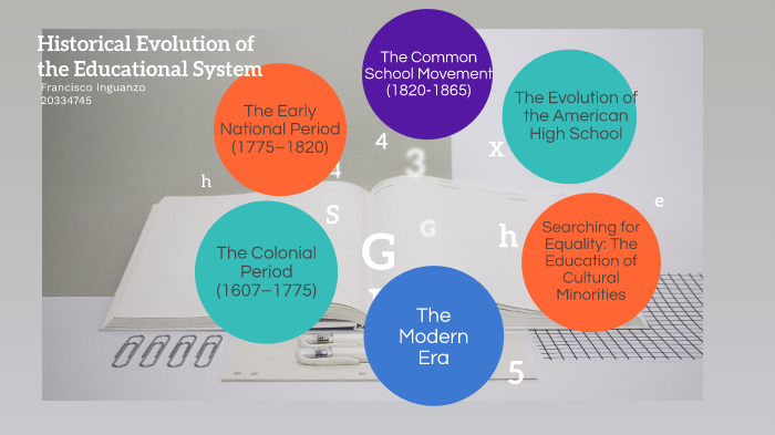 history of education system