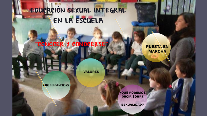 Educación Sexual Integral En La Escuela By Analia Romero On Prezi