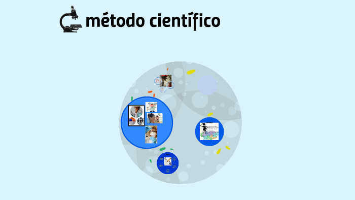 metodo cientifico by julian rodriguez on Prezi