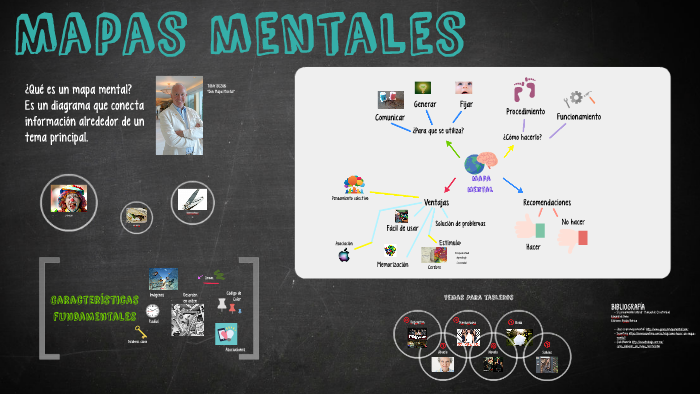 mapas mentales by Diana Fuentes on Prezi