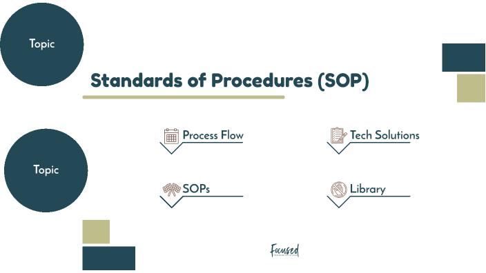 SOP Blueprint by Tonya Robertson on Prezi