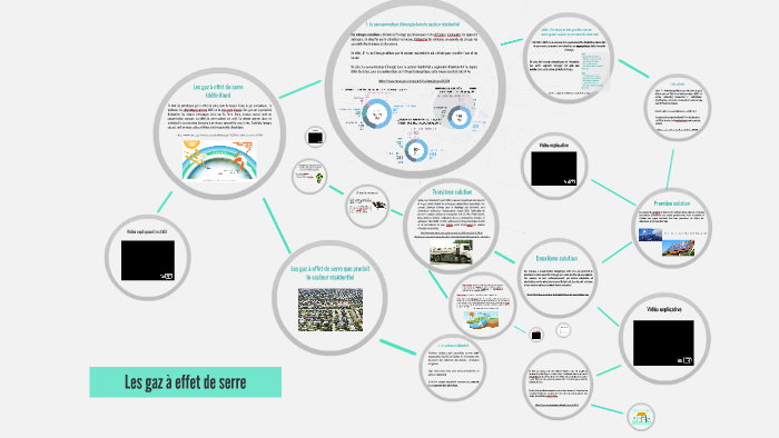 Les gaz à effet de serre by on Prezi